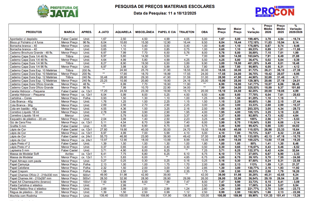 material escolar Jataí – pesquisa de preços nas papelarias