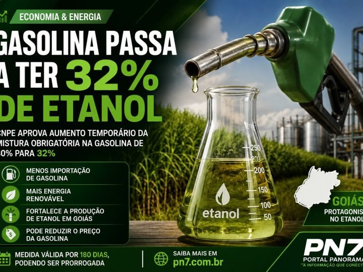 Gasolina passa a ter 32% de etanol; medida pode beneficiar produção de Goiás e reduzir dependência de importações