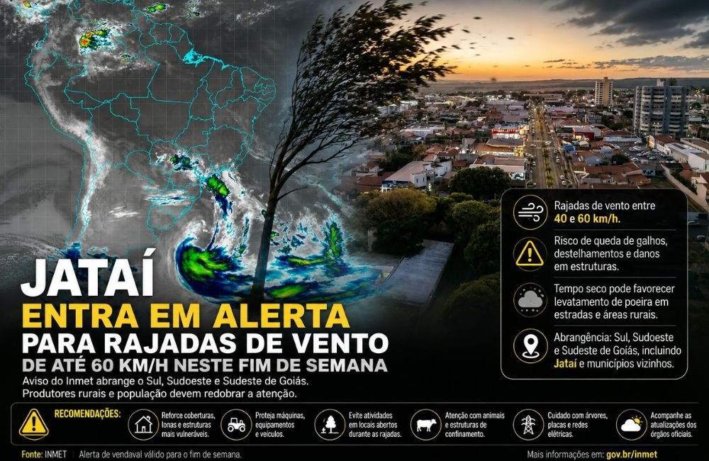 Jataí entra em alerta para rajadas de vento de até 60 km/h neste fim de semana