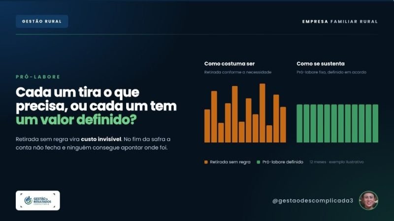 Pró-labore na fazenda: cada um tira o que precisa ou cada um tem um valor definido?