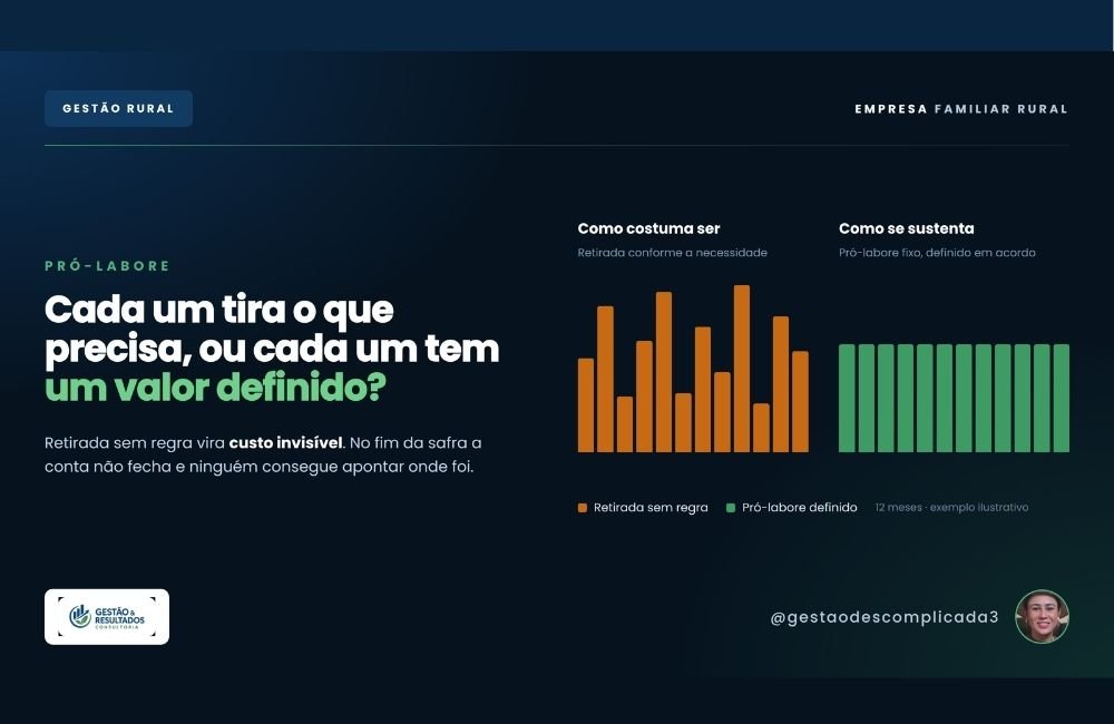 Pró-labore na fazenda: cada um tira o que precisa ou cada um tem um valor definido?